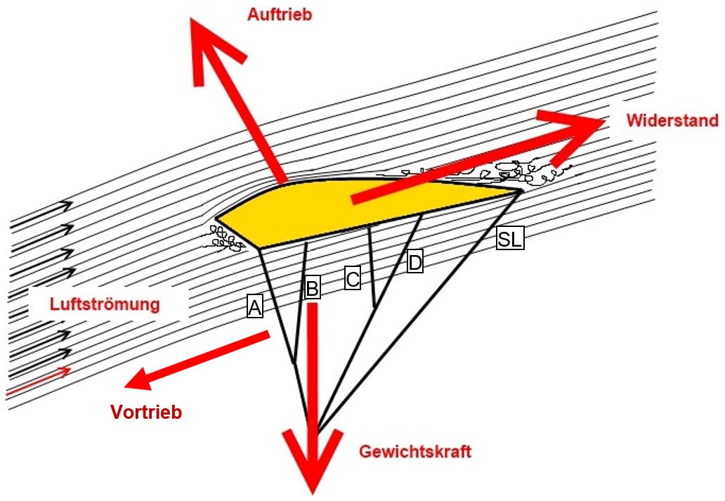 46-Fallschirm 46-Fallschirm