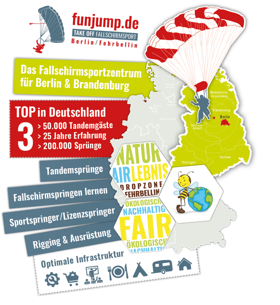 Geburtstagsgutschein Fallschirmsprung 